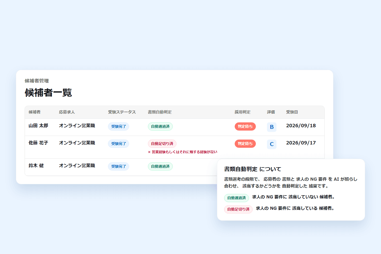 候補者一覧の「書類自動判定」列に「自動通過済」「自動足切り済」が並び、その意味を説明する「書類自動判定 について」が開いている画面(画面の見本)