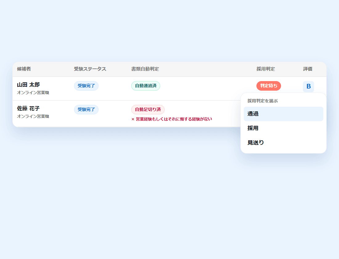 候補者一覧で、自動足切り済の候補者の下に当てはまったNG要件が出ており、採用判定のメニュー(通過・採用・見送り)が開いている画面(画面の見本)