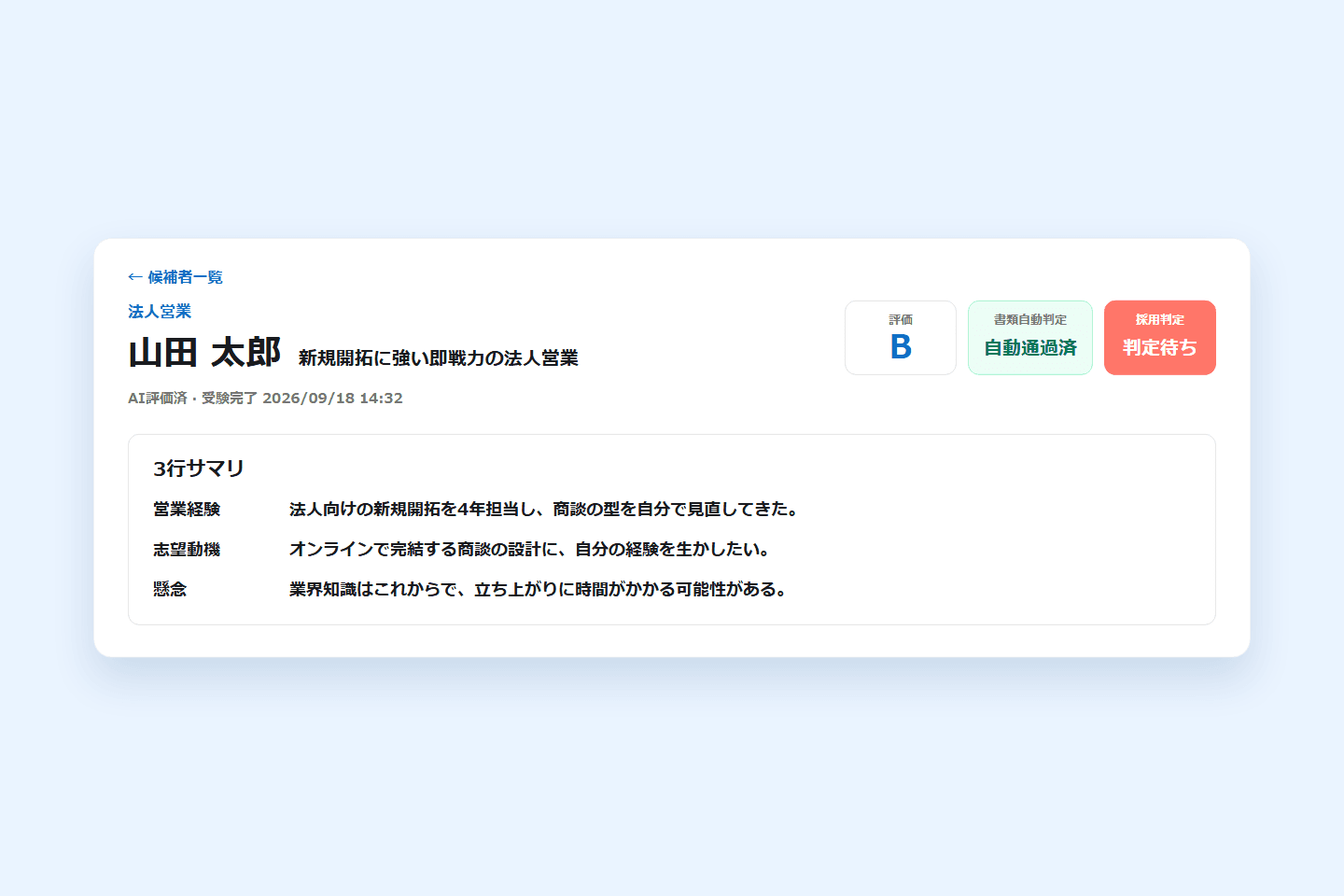 候補者の詳細画面の上部。評価・書類自動判定・採用判定のバッジと、3行サマリ(画面の見本)