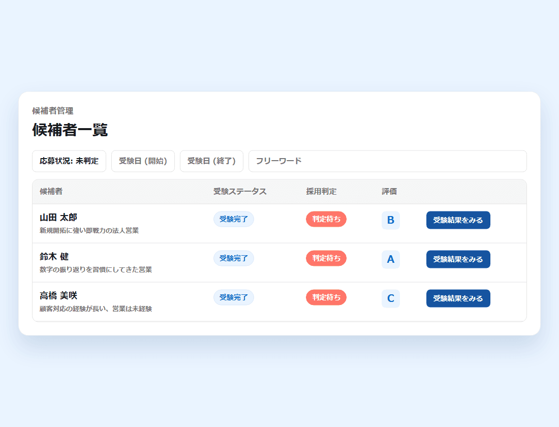 候補者一覧を「未判定」で絞り込み、評価の段階と「受験結果をみる」が並んでいる画面(画面の見本)