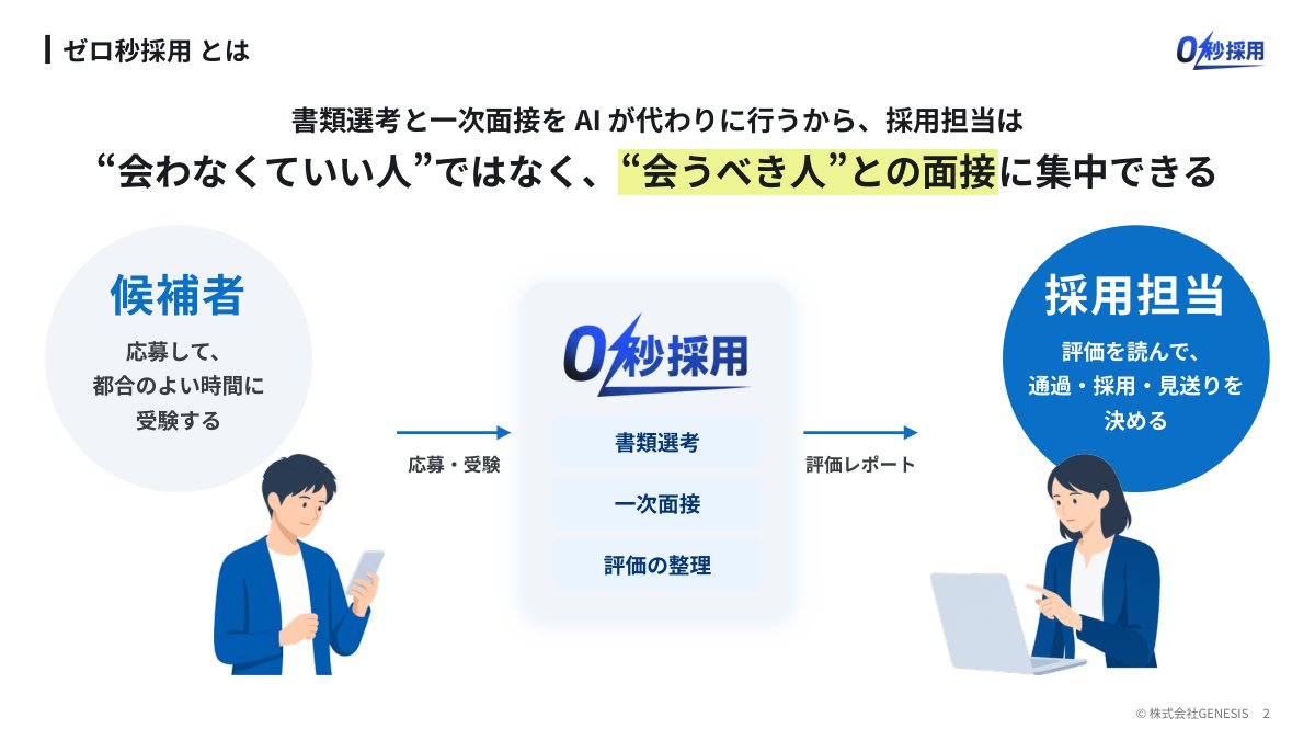 ゼロ秒採用 サービス資料 2ページ目：会わなくていい人ではなく、会うべき人との面接に集中できるという説明